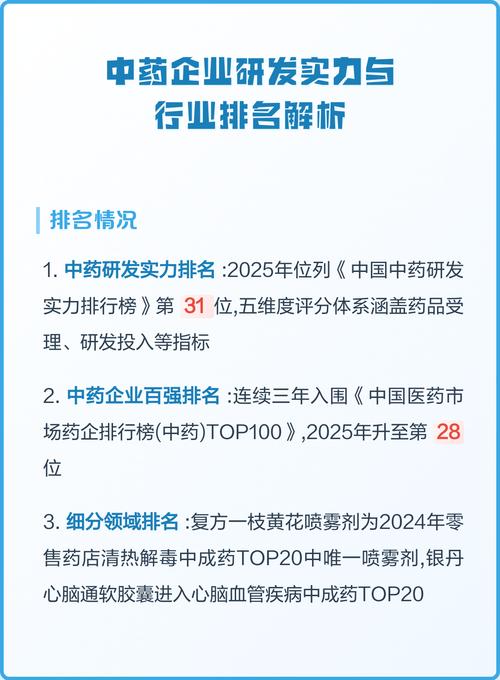 中药企业研发实力与行业排名解析